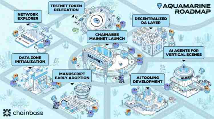 Chainbase($C币)是什么?怎么样?Chainbase全球最大全链数据网络的完整指南